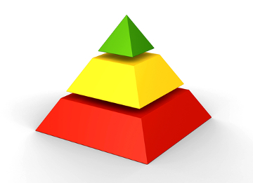 As pirâmides ecológicas representam graficamente a transferência de matéria e energia