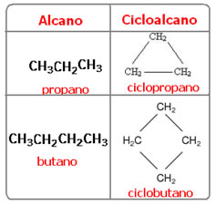 Exemplos de nomenclatura de alcanos e cicloalcanos. 