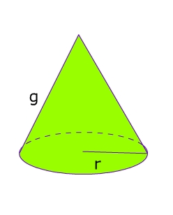 Elementos de um cone