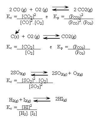 Exemplos de expressões de constante de equilíbrio químico em termos de concentração e em pressão parcial.