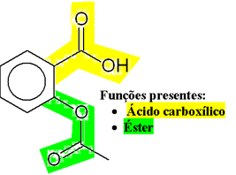 Fórmula e grupos funcionais do ácido acetilsalicílico