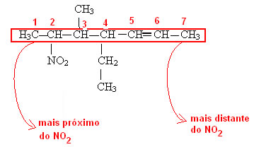 Numeração correta da cadeia carbônica ao realizar a nomenclatura de nitrocompostos