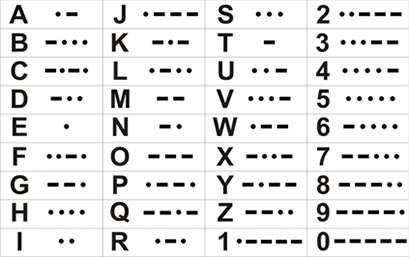 O Alfabeto Morse